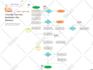 write game design document gdd and game economy