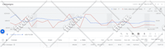 set up, optimise and manage your google ads PPC campaigns