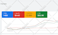 setup high performance google ads campaign