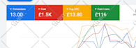 be your google ads specialist and manage campaigns