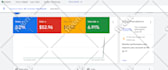setup and optimize google ads ppc campaign for leads and sales