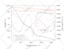 plot scientific graphs and charts visualize business data in excel and origin