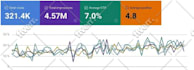 do monthly off page SEO service using authority white hat dofollow backlink