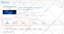 do on page and technical SEO optimization to rank 1st