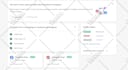 setup meta pixel and facebook conversion api to your website