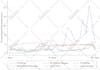 draw charts, diagrams, flow charts, figures, tables