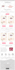 setup mailchimp newsletter template
