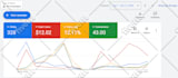be your google ads campaign manager for PPC ad success