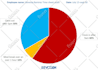 design modern infographic flow charts and diagrams
