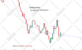 code a tradingview indicator or tradingview strategy