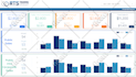 create a stunning google data studio or looker studio dashboard for you