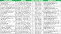 provide b2b lead generation and prospect list building