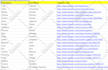 do fastest excel data entry job and data analysis for you