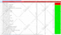 do advanced ahrefs and semrush keyword research for organic traffic
