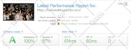 do shopify and wordpress website speed optimization