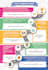 design your top notch road map or info graphic