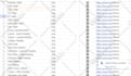 do data entry, web research, web scraping, b2b  lead generation and PDF to excel