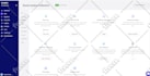 setup or migrate wordpress on kinsta