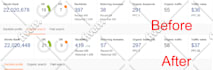 build 200 white hat SEO backlinks to get google top ranking