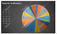 create excel macro, vba, dashboard, excel design, and charts