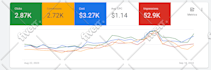 setup and manage google ads, adwords PPC campaign