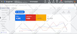 setup or fix google ads conversion tracking via gtm