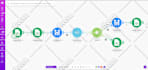 setup your make com api, integromat automation, and integration expert