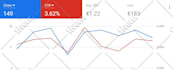 setup highly google ads adwords PPC search ads performance max campaign