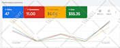 setup, manage and optimize your google ads