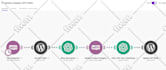 be your make com zapier n8n ai automation expert