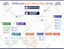 design modern org charts, flowcharts, business infographics, diagrams