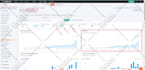 do on page SEO off page and technical optimization of wordpress site