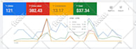 setup and manage highly profitable google ads and PPC campaigns