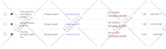 be your google ads specialist setup manage adwords campaign