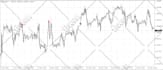 create mt4 ea and indicator for you
