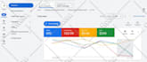 setup and optimize your google ads adwords PPC campaigns