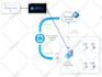 create expert level technical diagrams for your IT and telecom projects