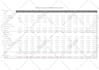 create an automated inventory system and financial statement