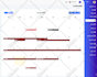 create erp, pos, hrm, inventory or any kind of software using PHP laravel nodejs