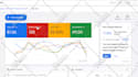 setup google PPC search ads, display ads, video ads campaign with best ads copy