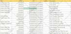 provide optimized solutions for your spreadsheet