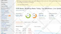 increase url rating ahrefs ur to 70plus
