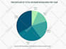 do a thorough market research for you