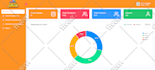 ux UI for saas, CRM, dashboard, web app, mobile app