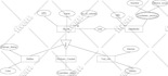 design entity relationship diagram and database using mysql