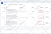 be your google ads manager