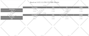 create table, pricing table,comparison table using html,css