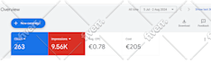 set up and manage google ads in dutch or english for nl and UK markets