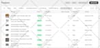convert any vendor file into shopify CSV format or bulk import simple products