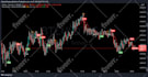 add features or customize pinescript for tradingview